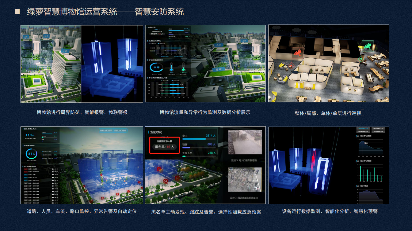 绿萝科技智慧物业运维系统图片