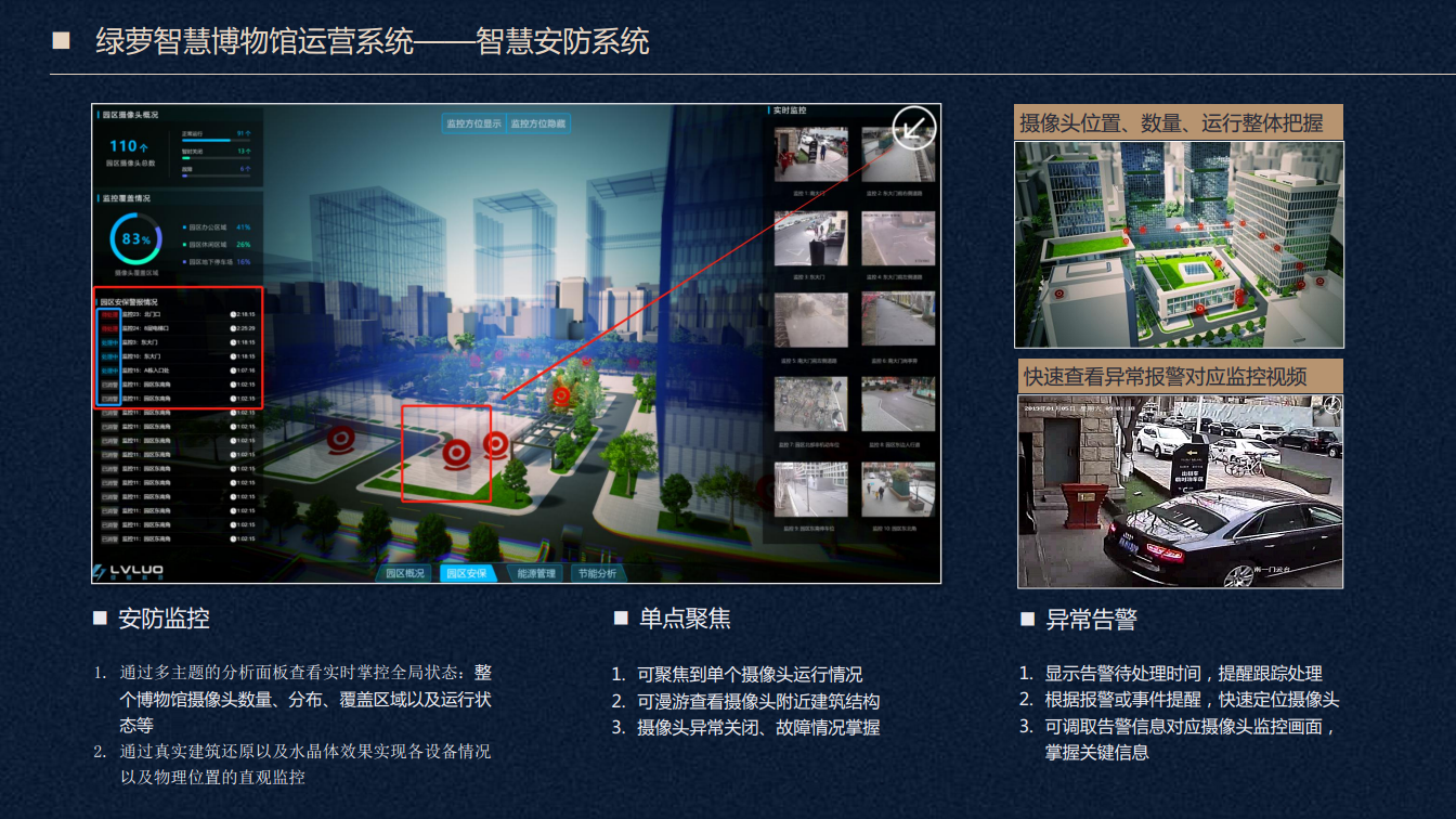 绿萝科技智慧物业运维系统图片