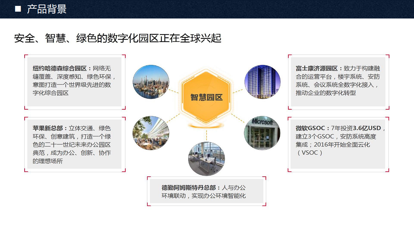 绿萝科技智慧物业运维系统图片