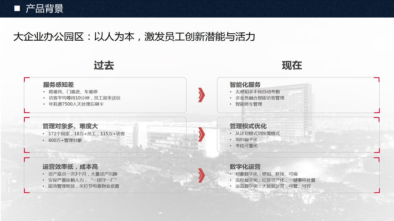 绿萝科技智慧物业运维系统图片