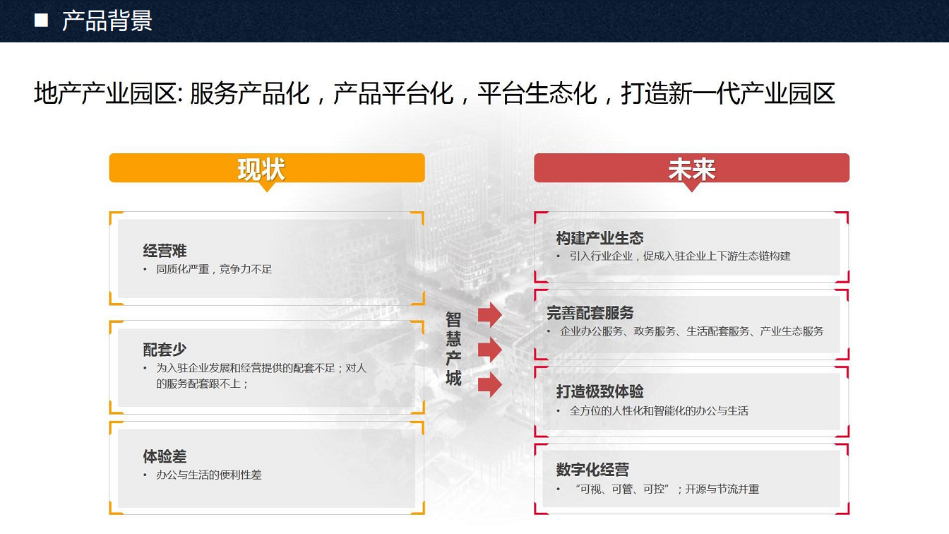 绿萝科技智慧物业运维系统图片