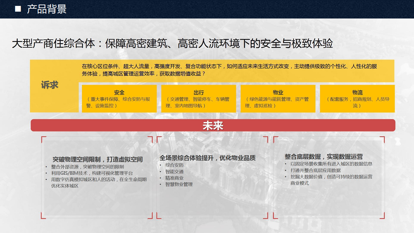 绿萝科技智慧物业运维系统图片