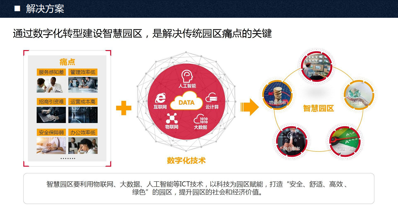 绿萝科技智慧物业运维系统图片
