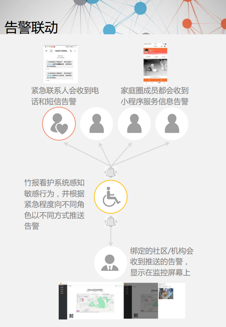 家庭智能看护摄像头系统图片