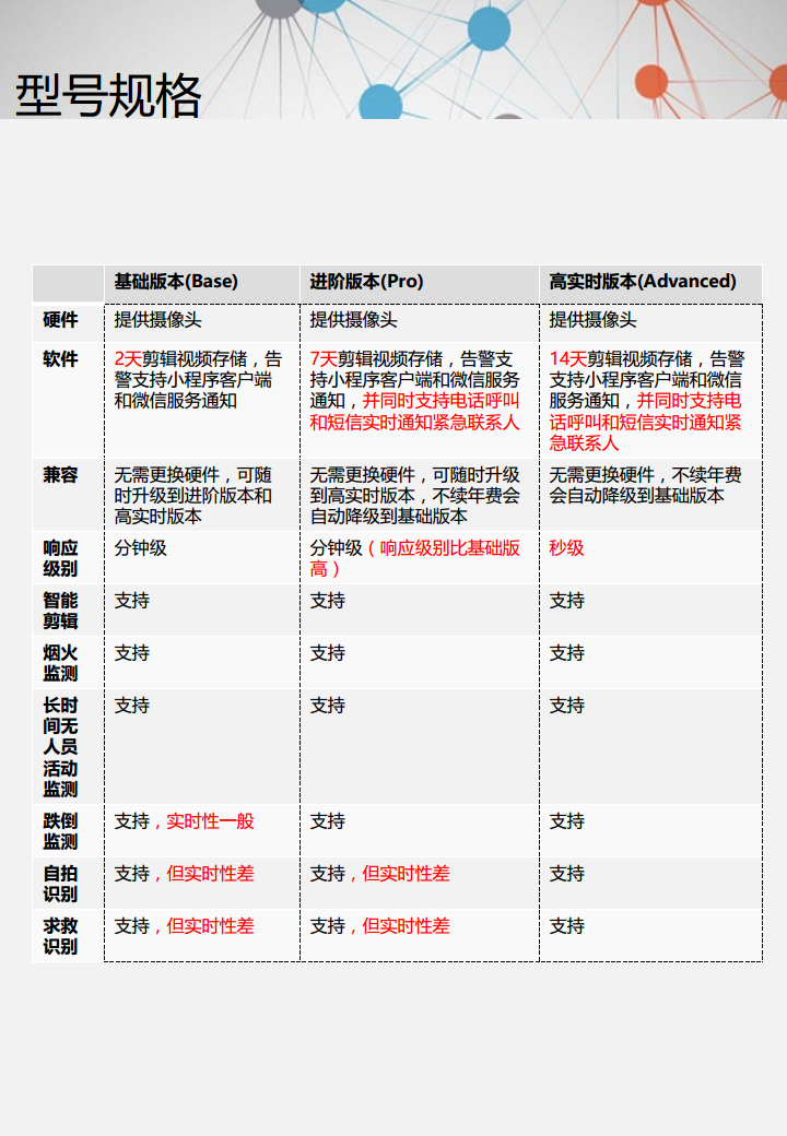 家庭智能看护摄像头系统图片