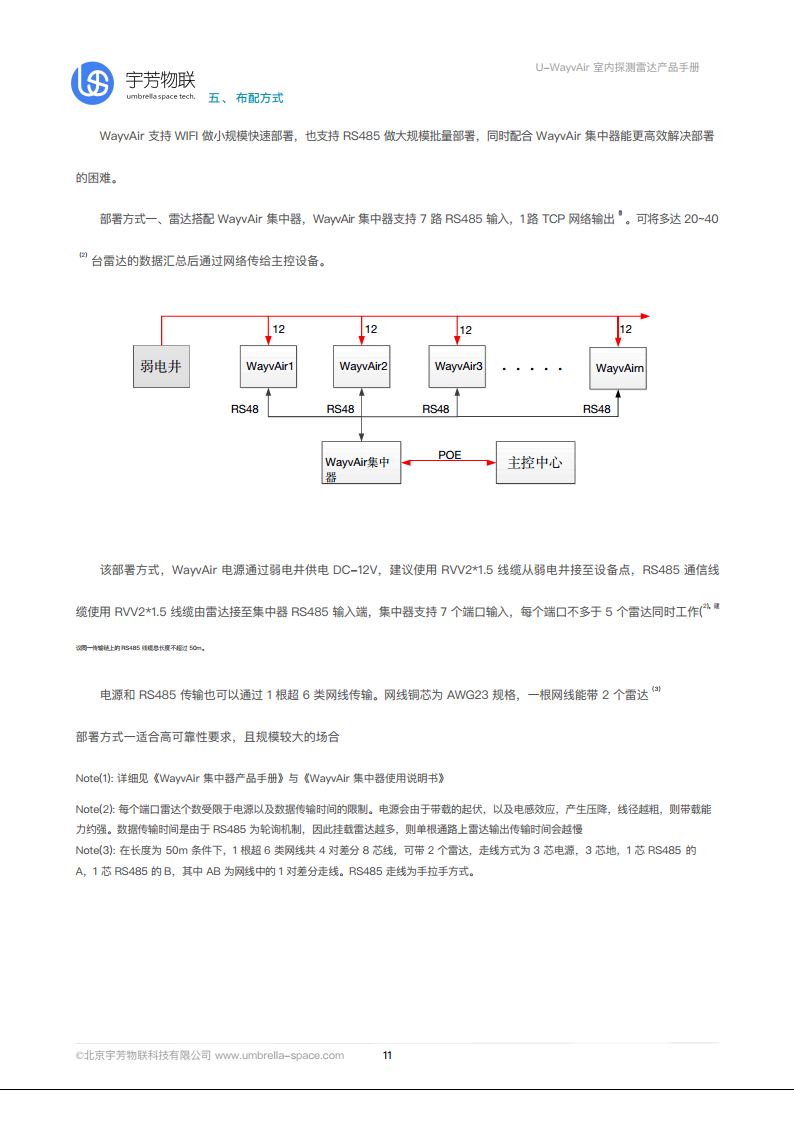 U-WayvAir毫米波雷达智能计数器图片