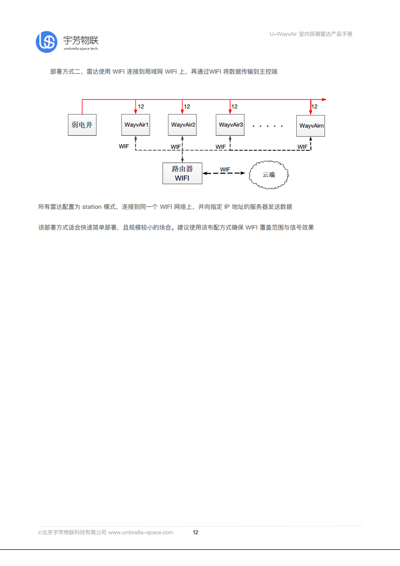 U-WayvAir毫米波雷达智能计数器图片