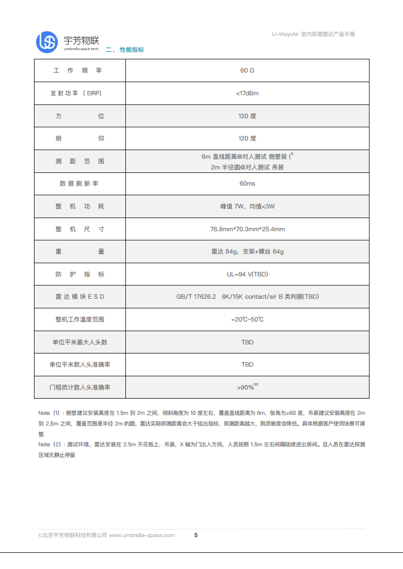 U-WayvAir毫米波雷达智能计数器图片