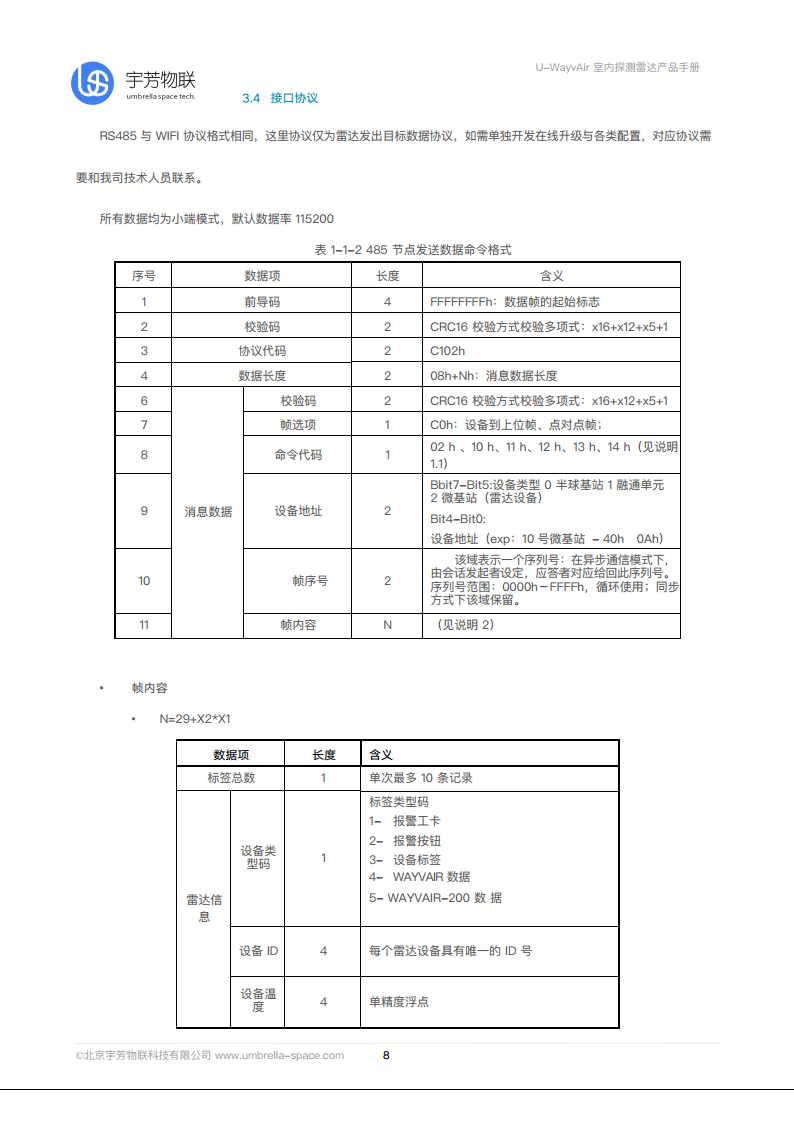 U-WayvAir毫米波雷达智能计数器图片