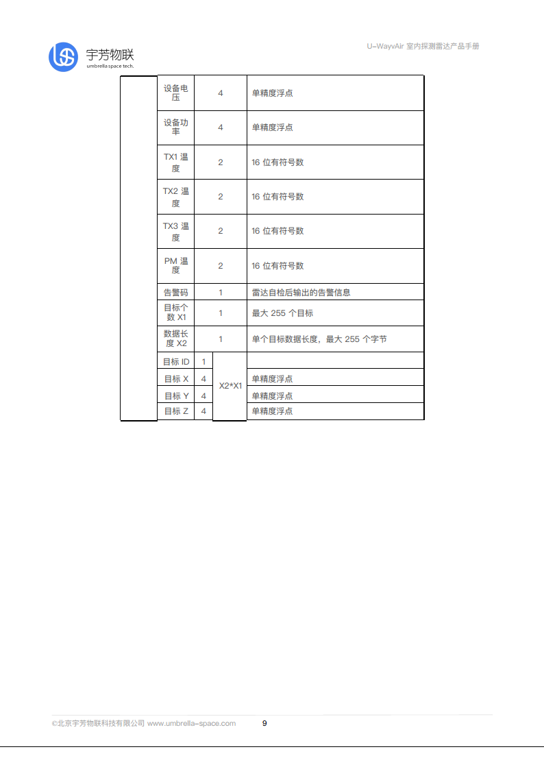 U-WayvAir毫米波雷达智能计数器图片