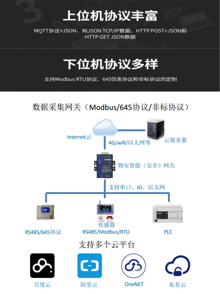 数据采集网关（DTU）图片