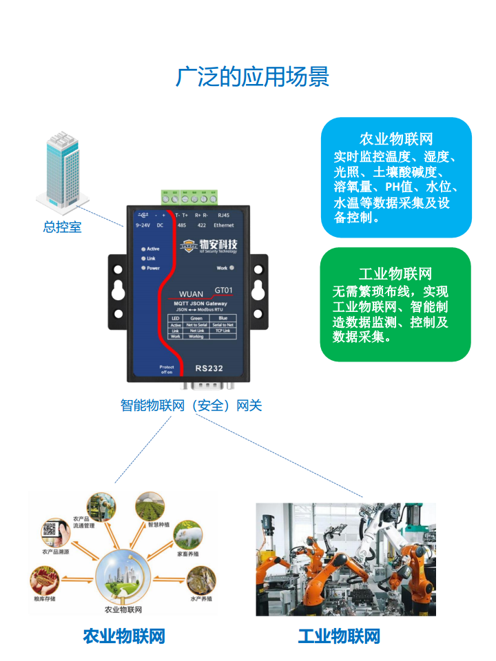 数据采集网关（DTU）图片