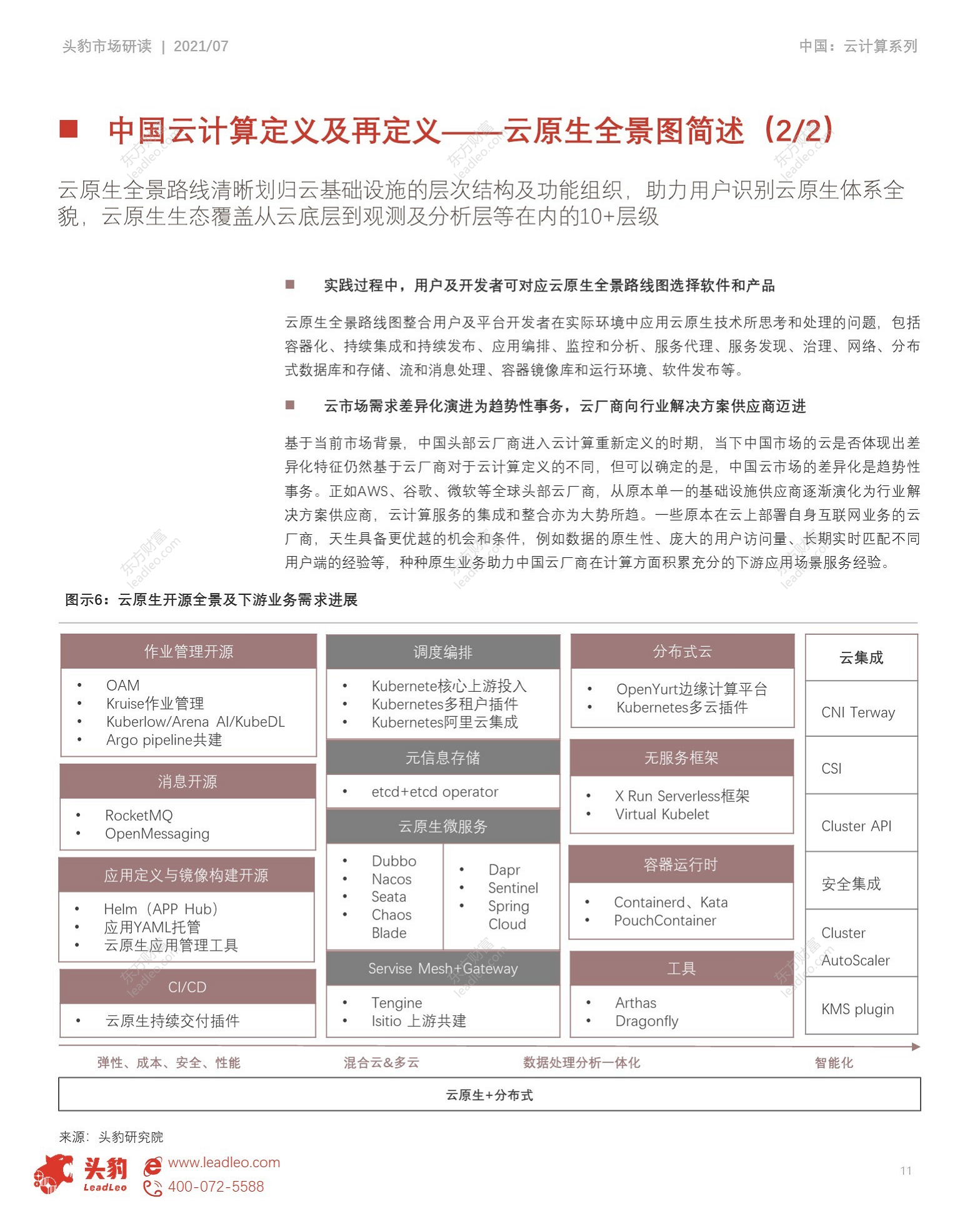 2021年中国云计算系列报告（二）云原生背景下的云计算图片