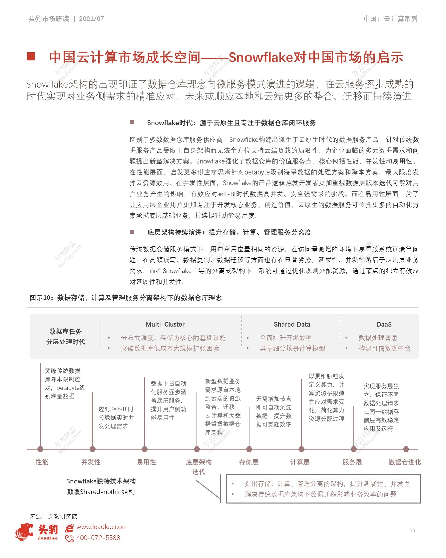 2021年中国云计算系列报告（二）云原生背景下的云计算图片