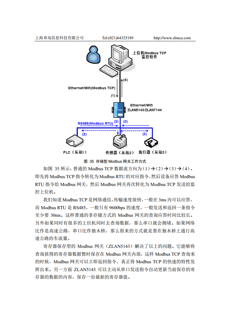 ZLAN5143-232隔离型Modbus网关图片