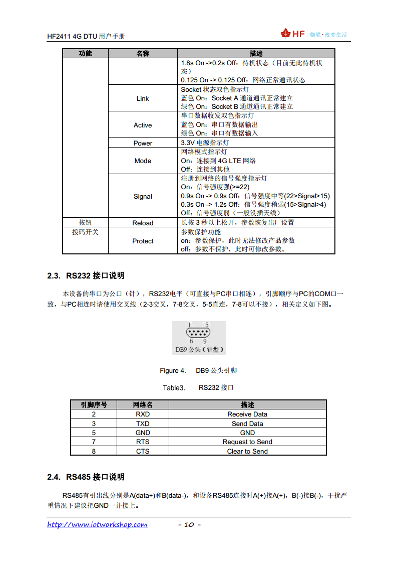 4G DTU HF2411图片