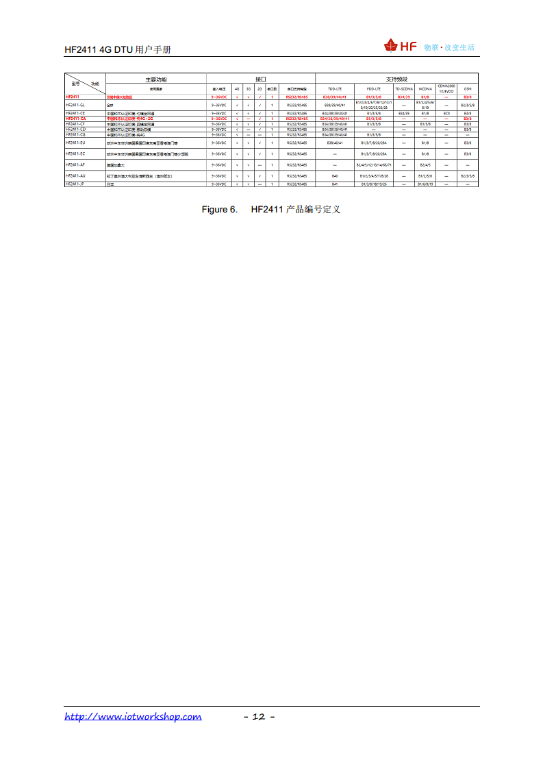 4G DTU HF2411图片