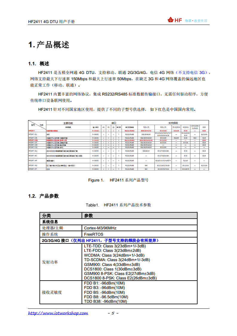 4G DTU HF2411图片