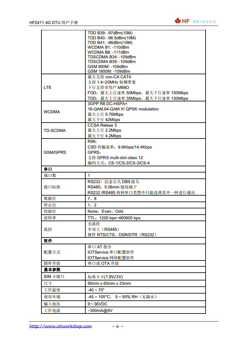 4G DTU HF2411图片