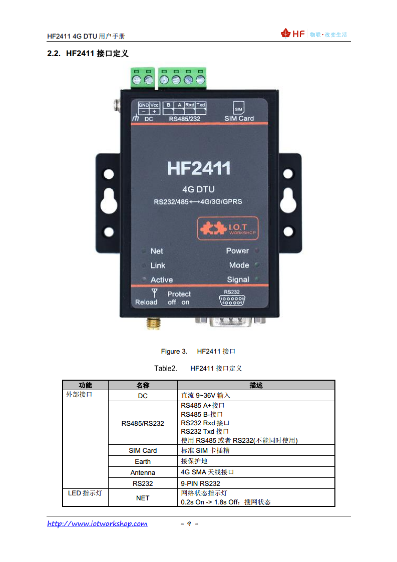 4G DTU HF2411图片