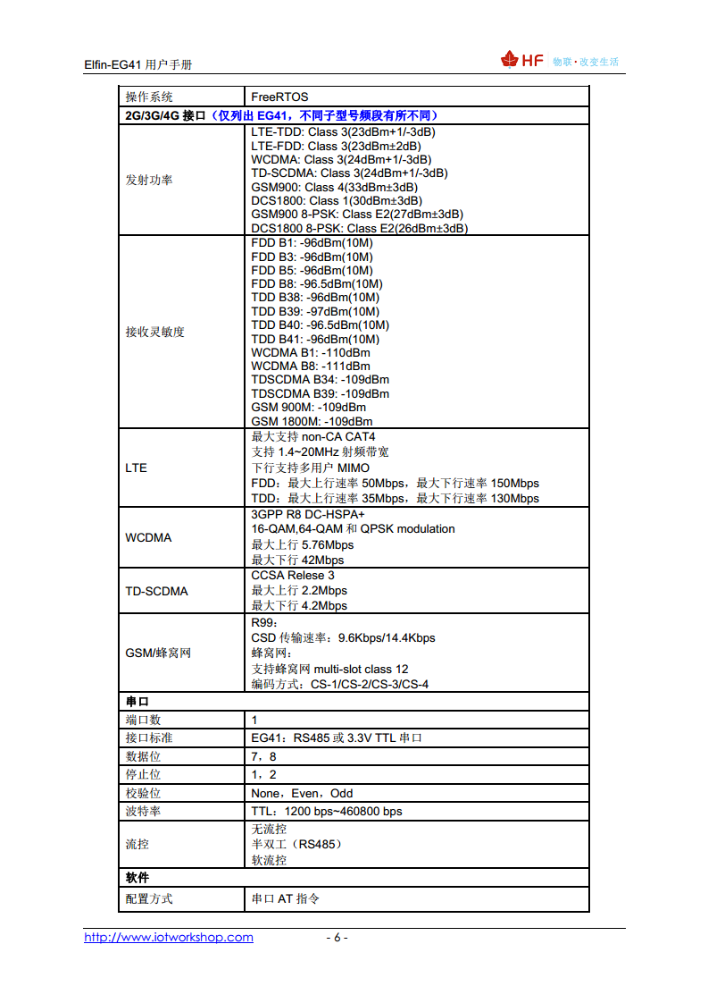 4G DTU图片