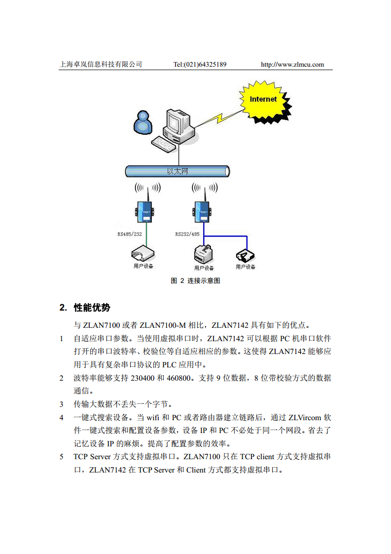 WiFi串口服务器ZLAN7142图片