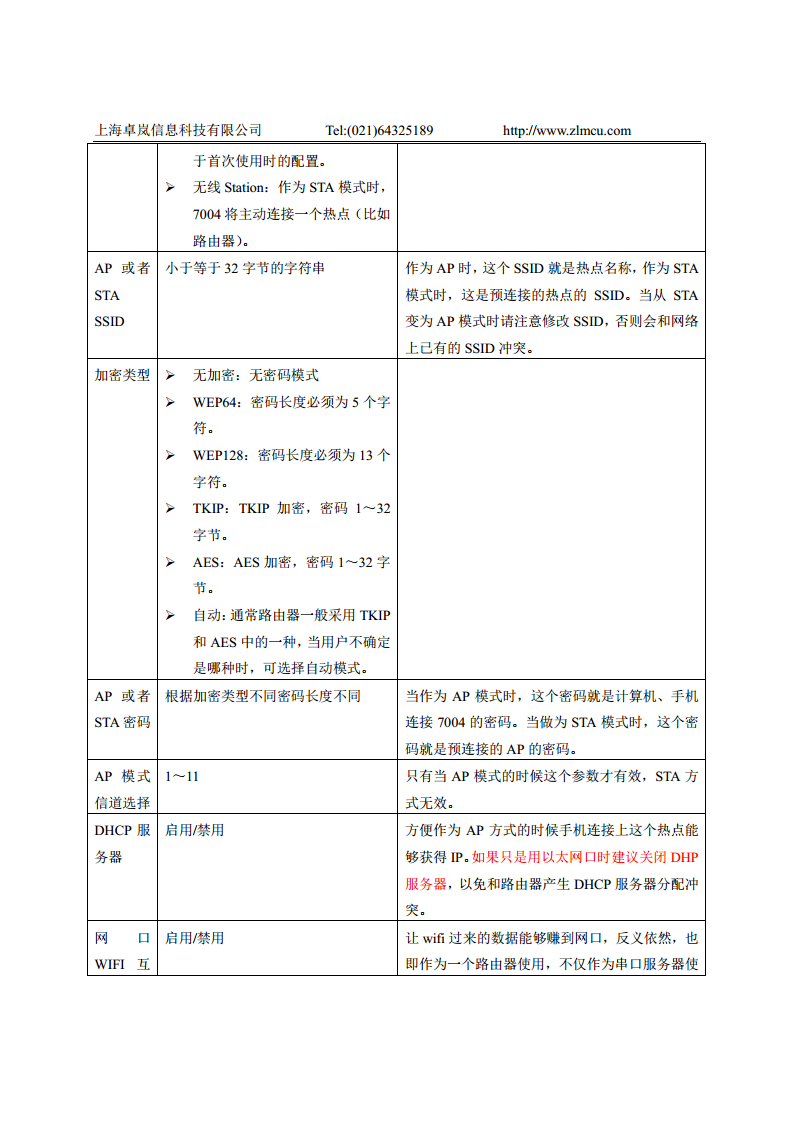 Wifi核心模块ZLSN7004图片