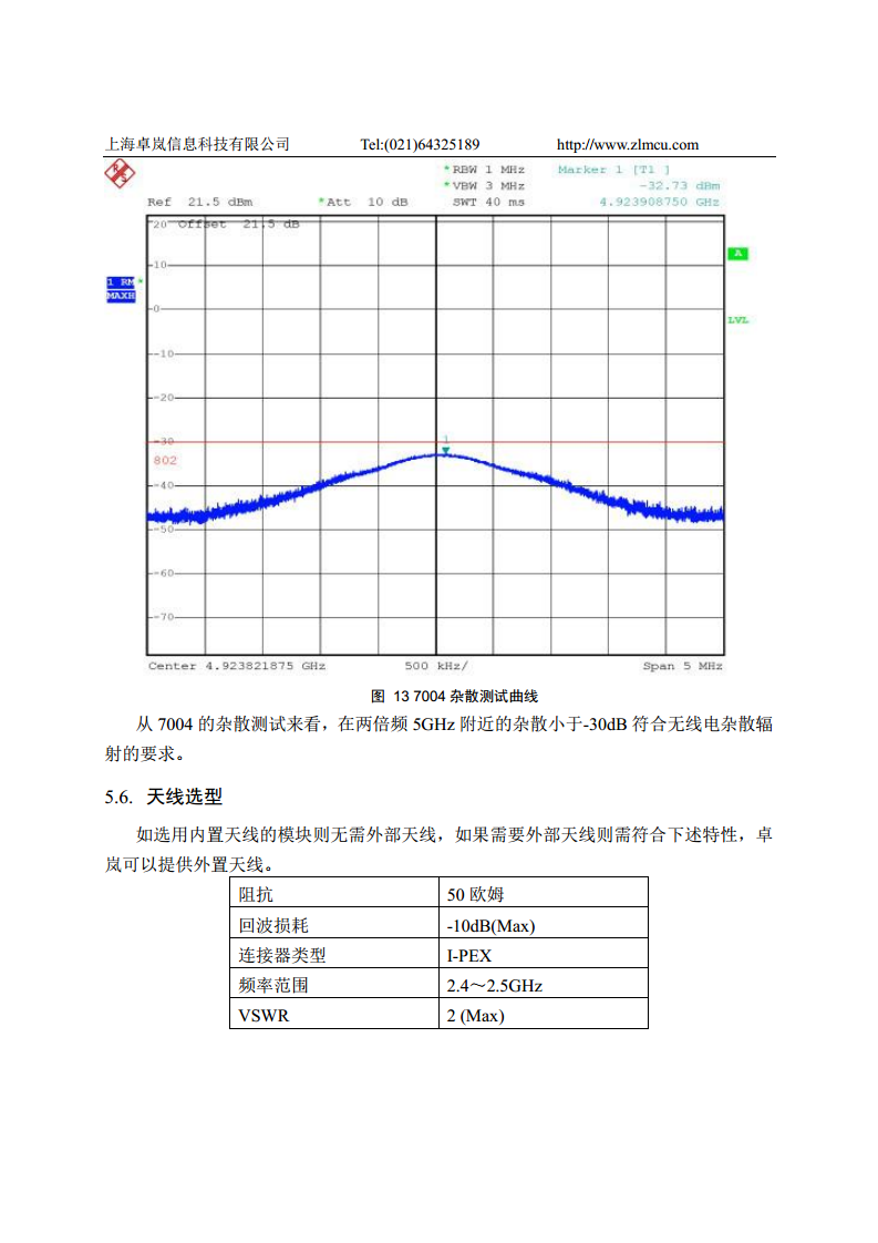 Wifi核心模块ZLSN7004图片