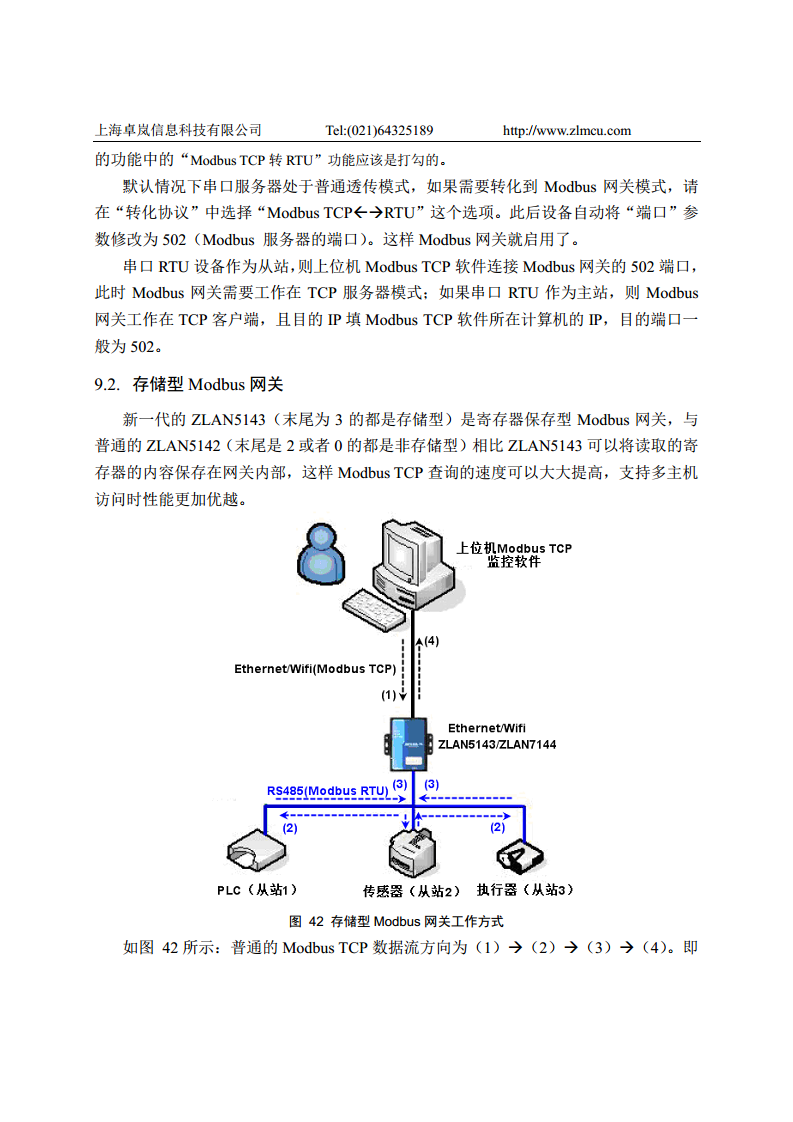 Wifi核心模块ZLSN7004图片