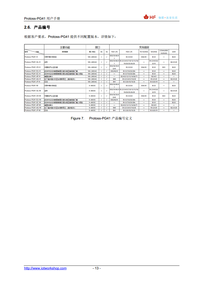 4G DTU（导轨式）图片