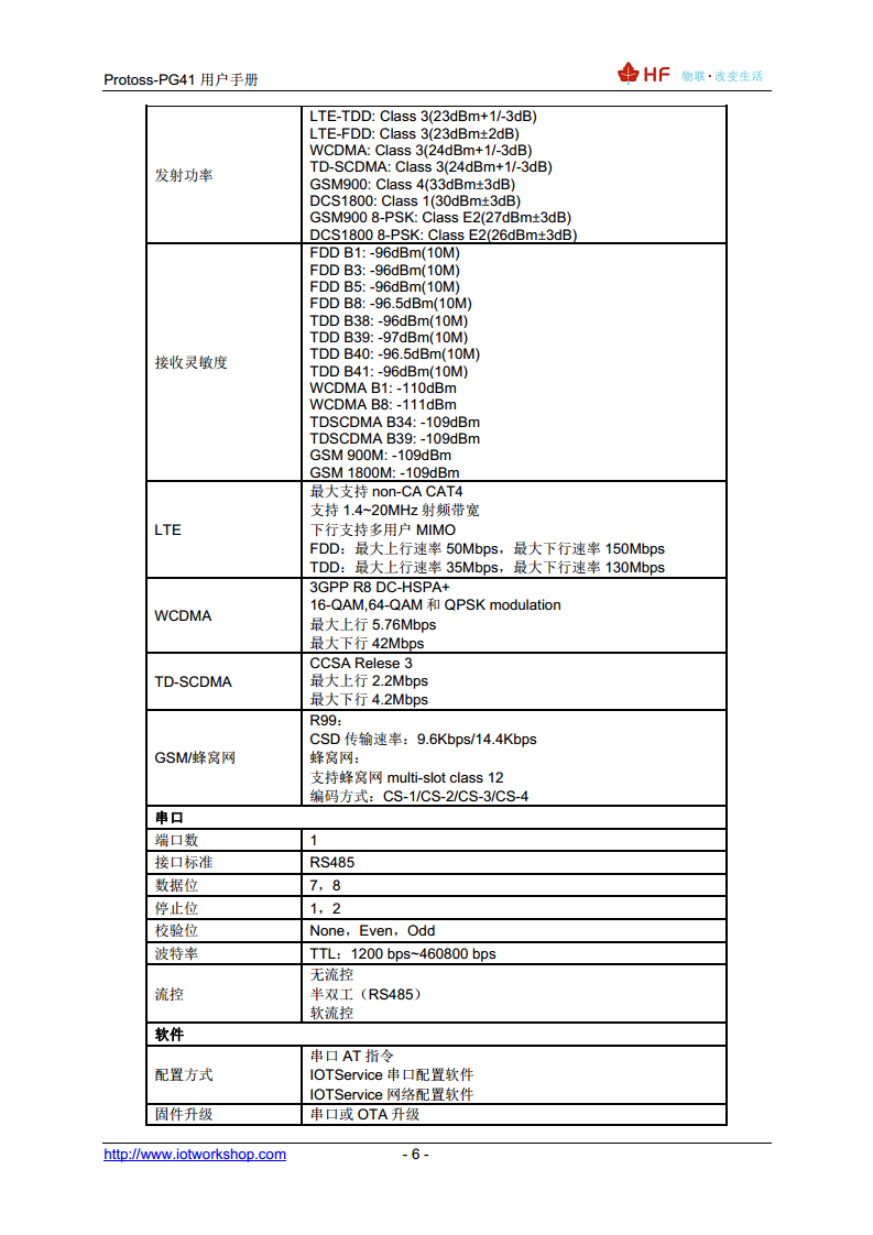 4G DTU（导轨式）图片