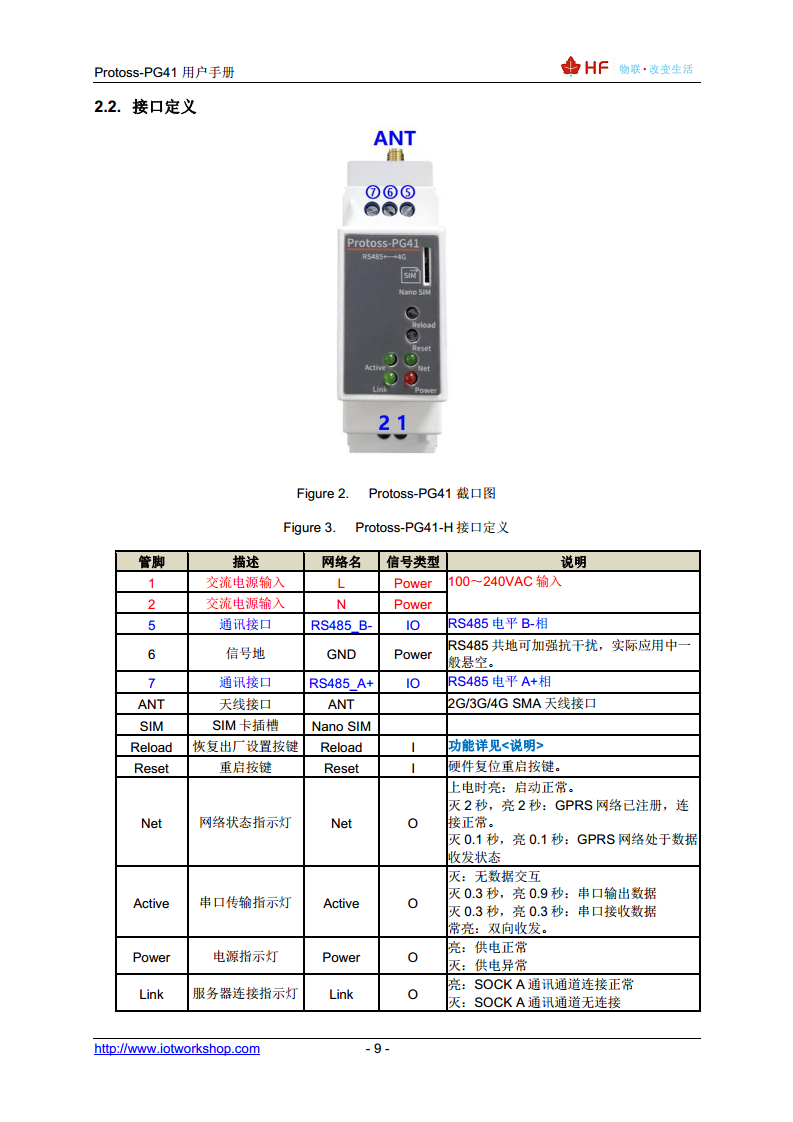 4G DTU（导轨式）图片