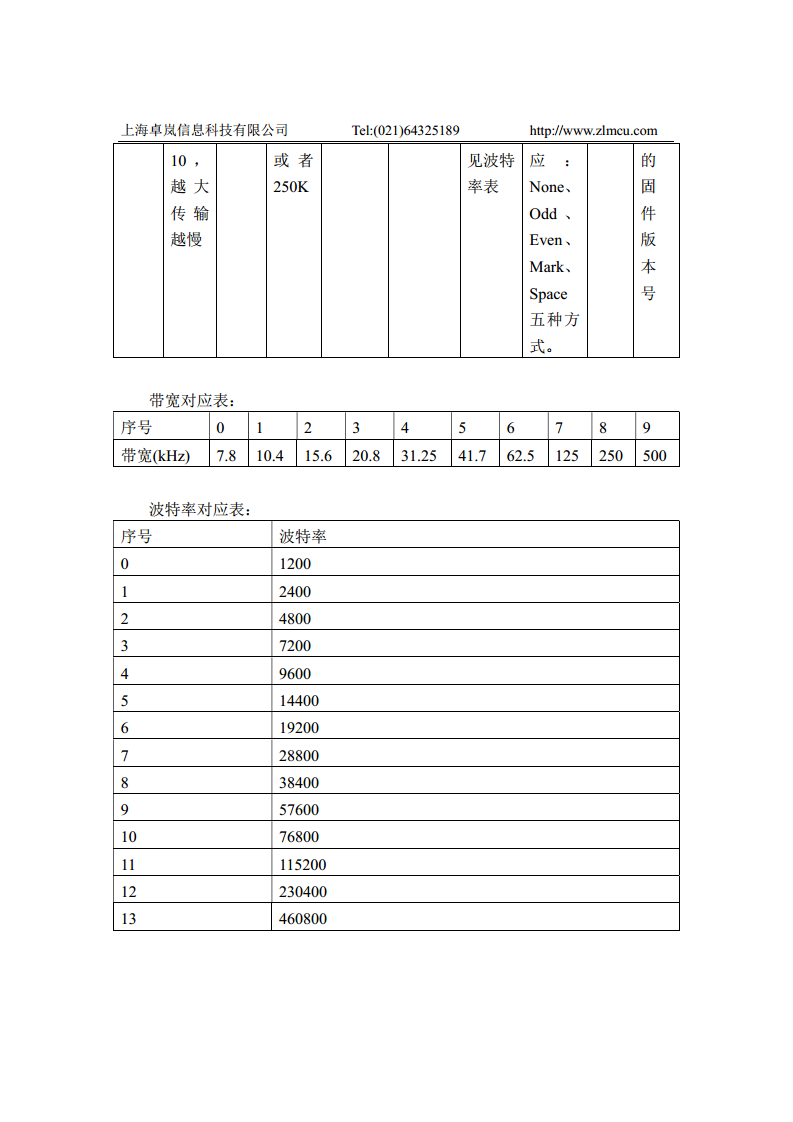 LoRa转串口模块ZLSN9700C图片