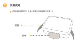 嘻嘻狗宠物定位器图片