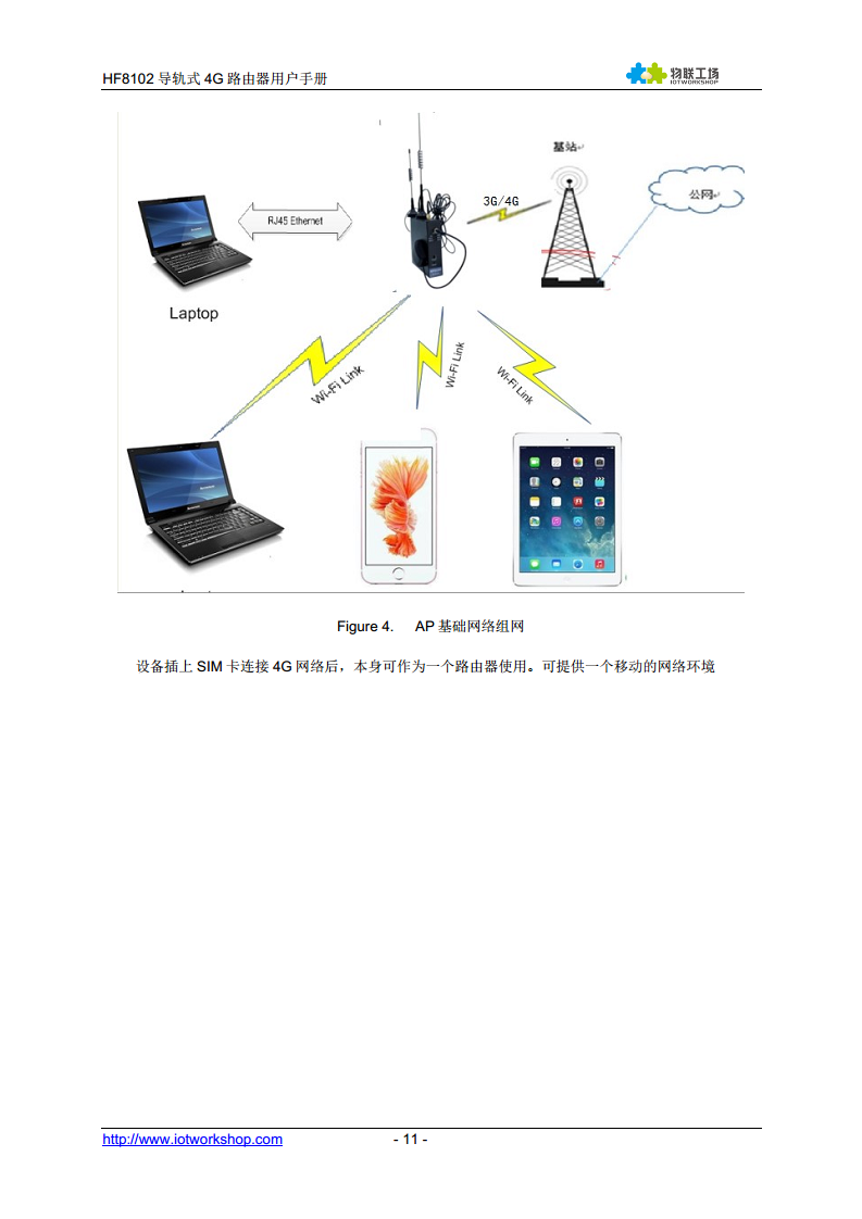 4G 路由器  HF8102图片