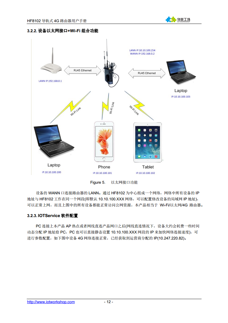 4G 路由器  HF8102图片