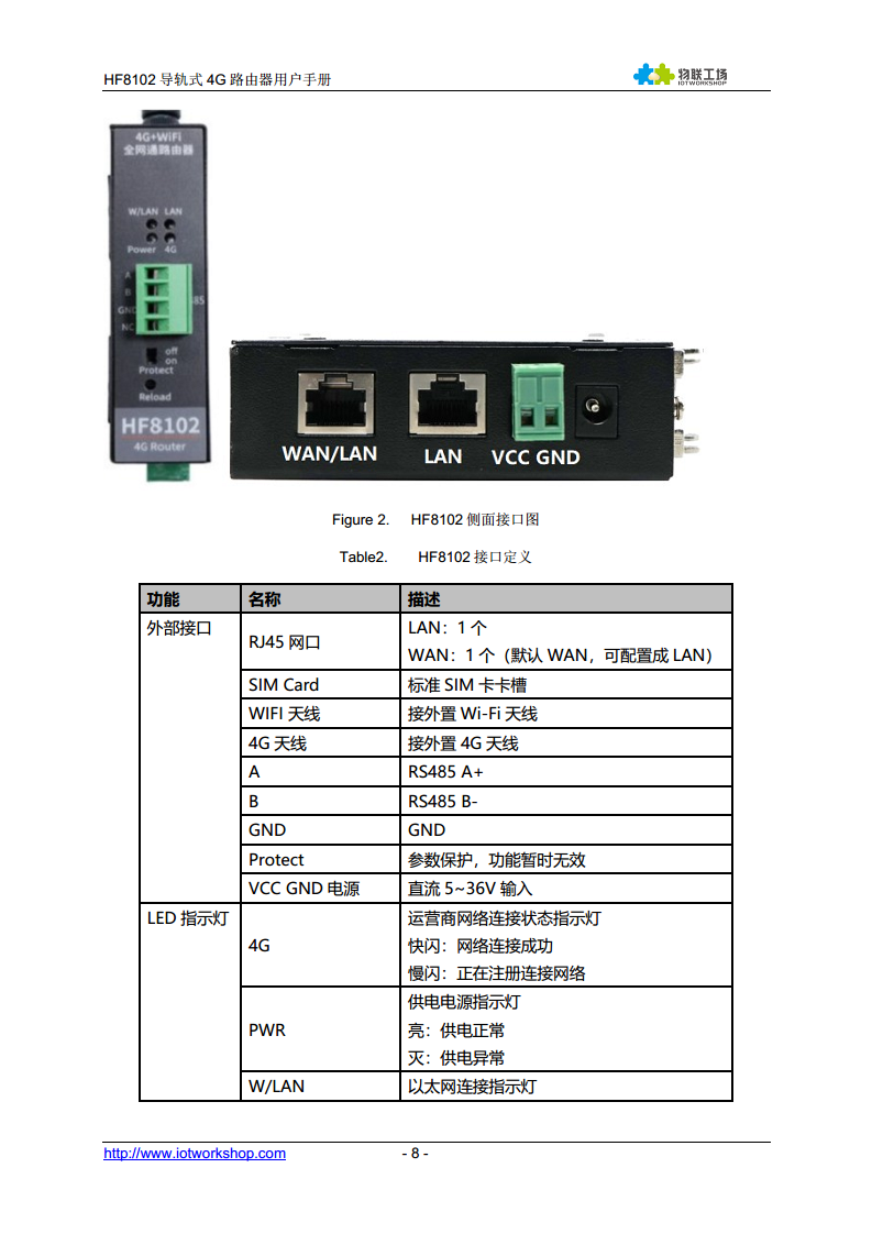 4G 路由器  HF8102图片