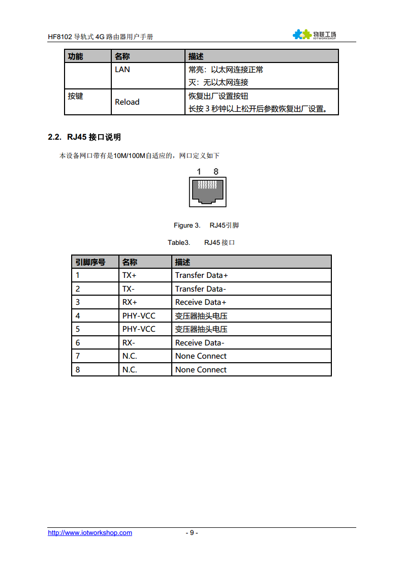 4G 路由器  HF8102图片