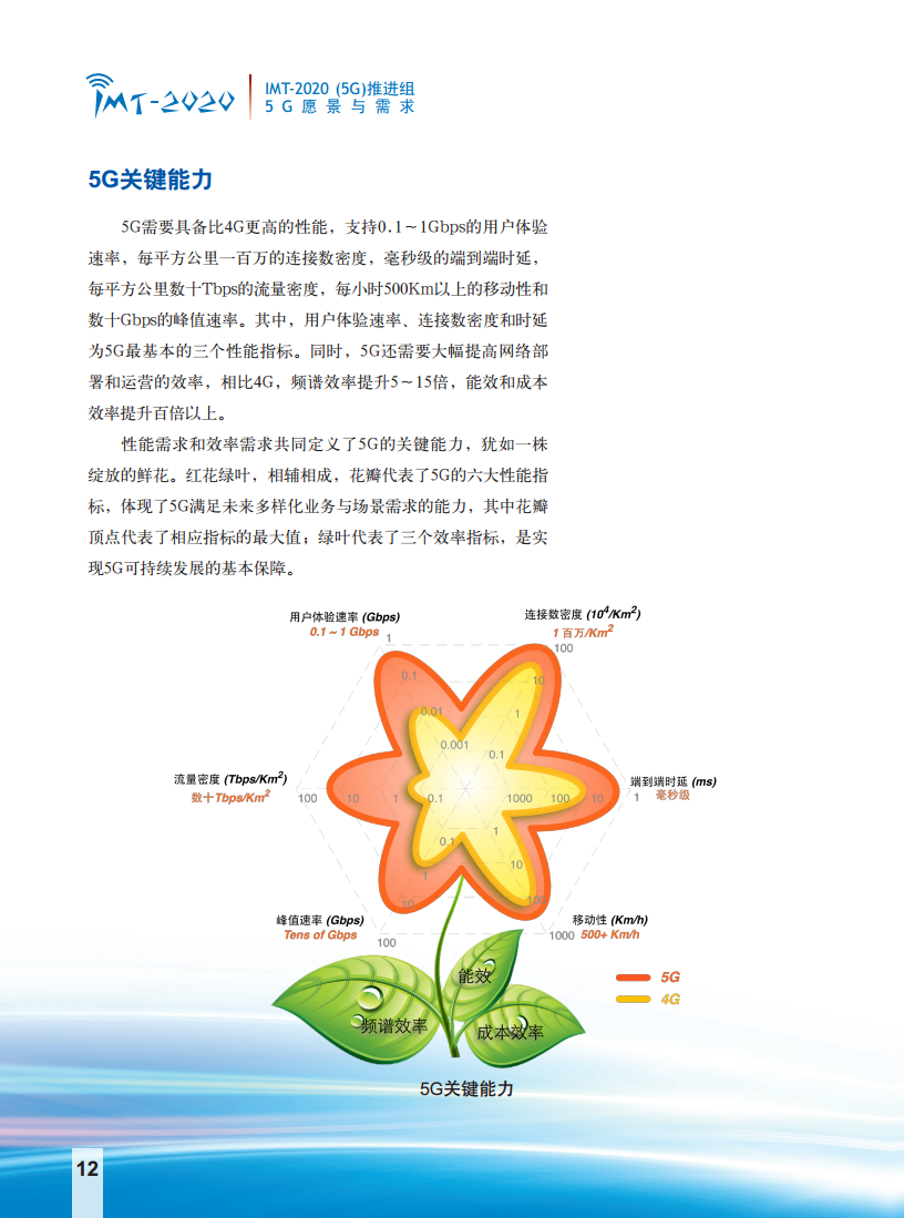 5G愿景与需求白皮书图片