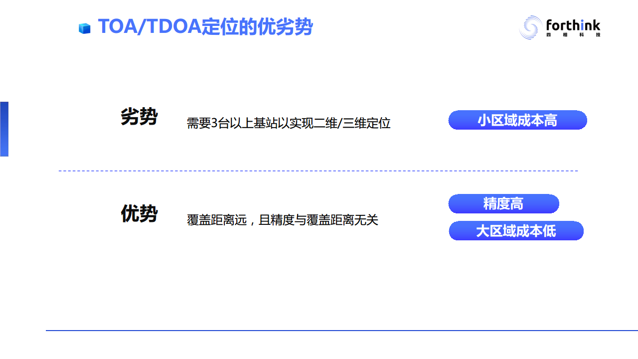 【UWB与蓝牙AoA高精度定位技术PPT】工业应用场景对于高精度定位技术的需求与应用案例分析图片