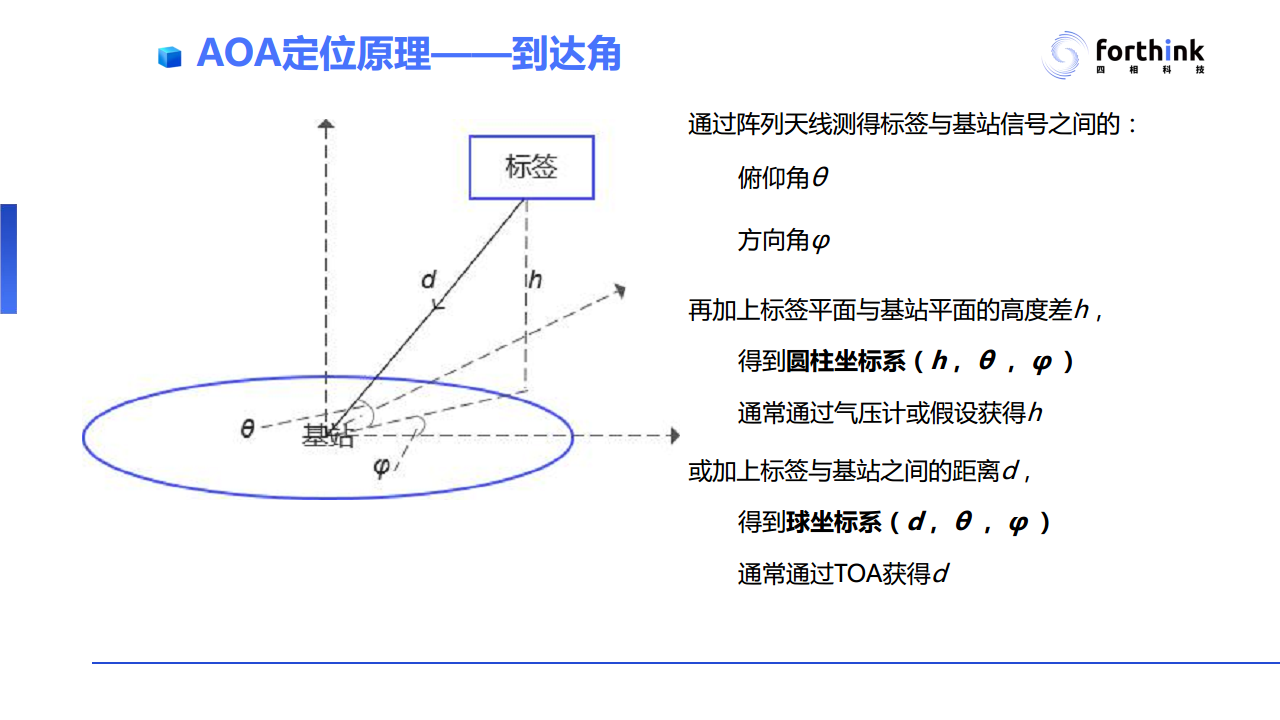 【UWB与蓝牙AoA高精度定位技术PPT】工业应用场景对于高精度定位技术的需求与应用案例分析图片