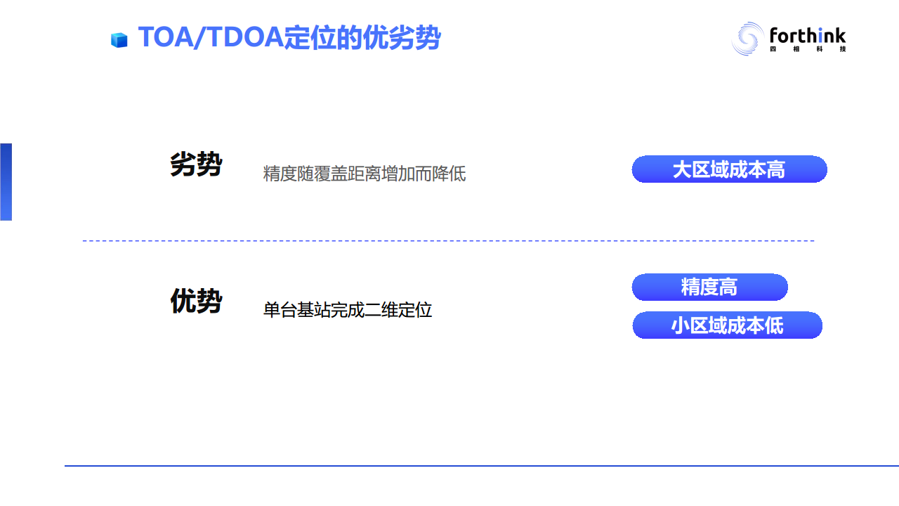 【UWB与蓝牙AoA高精度定位技术PPT】工业应用场景对于高精度定位技术的需求与应用案例分析图片