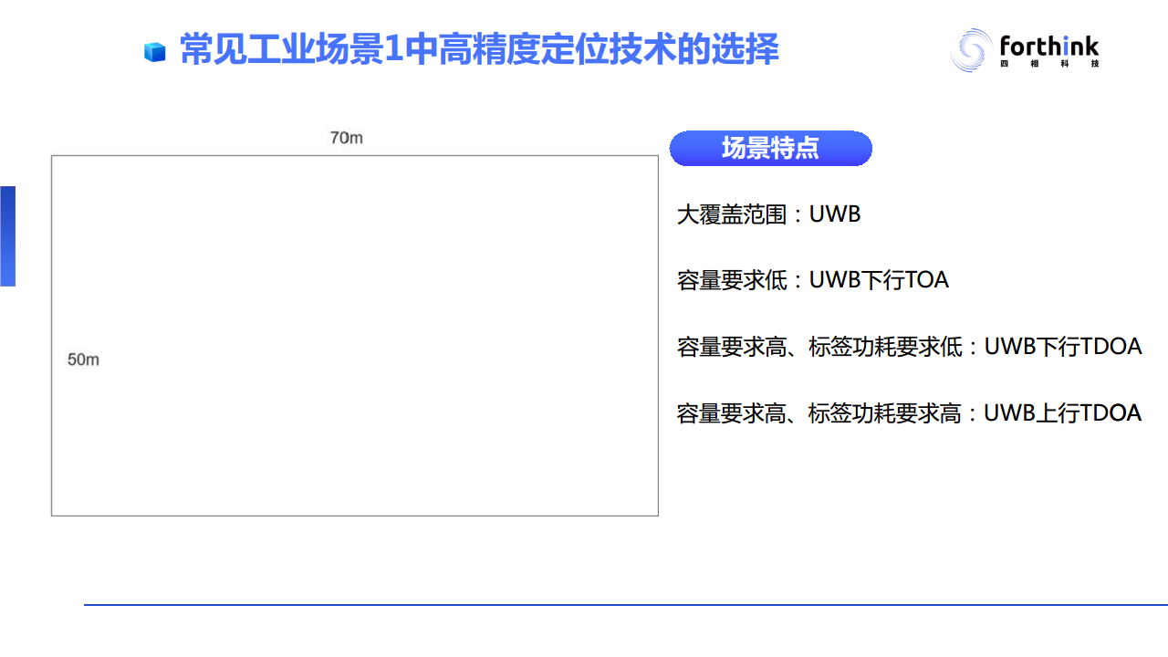 【UWB与蓝牙AoA高精度定位技术PPT】工业应用场景对于高精度定位技术的需求与应用案例分析图片