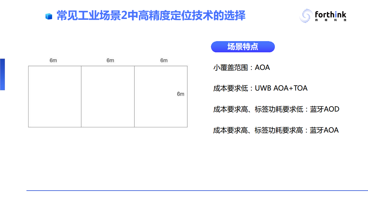 【UWB与蓝牙AoA高精度定位技术PPT】工业应用场景对于高精度定位技术的需求与应用案例分析图片