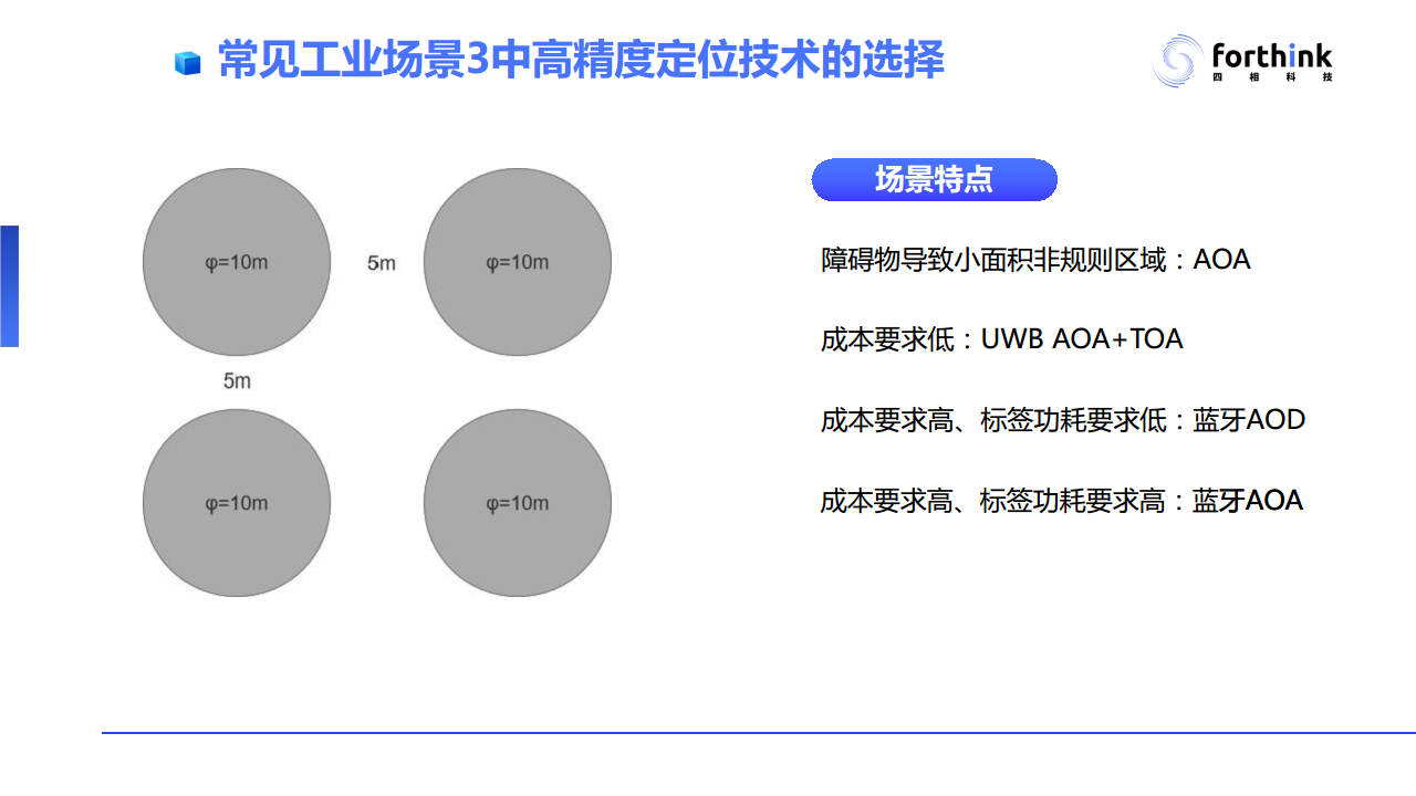 【UWB与蓝牙AoA高精度定位技术PPT】工业应用场景对于高精度定位技术的需求与应用案例分析图片