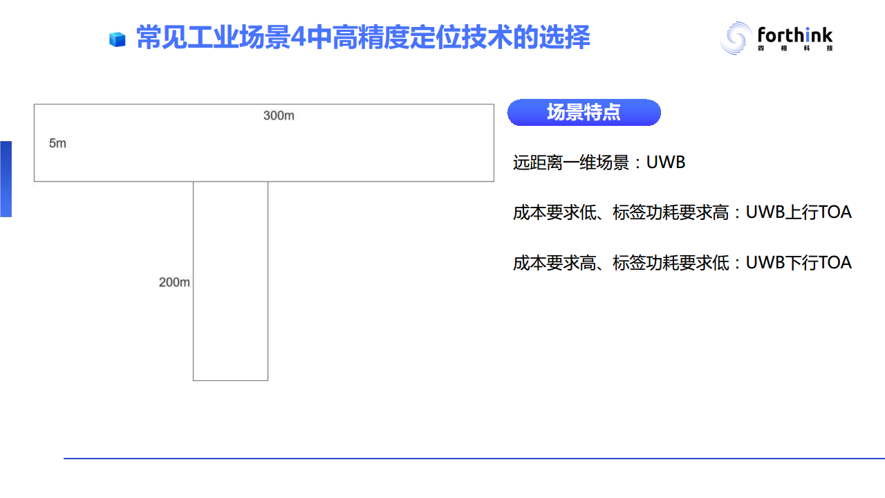 【UWB与蓝牙AoA高精度定位技术PPT】工业应用场景对于高精度定位技术的需求与应用案例分析图片