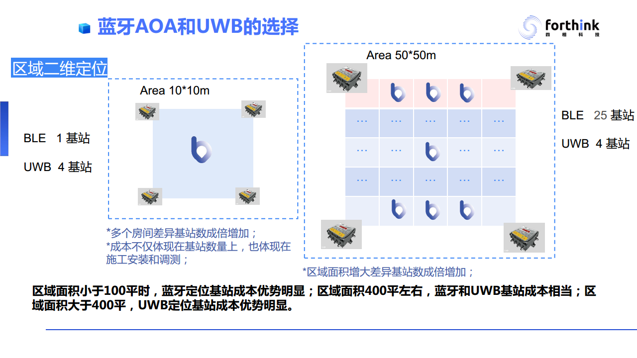 【UWB与蓝牙AoA高精度定位技术PPT】工业应用场景对于高精度定位技术的需求与应用案例分析图片