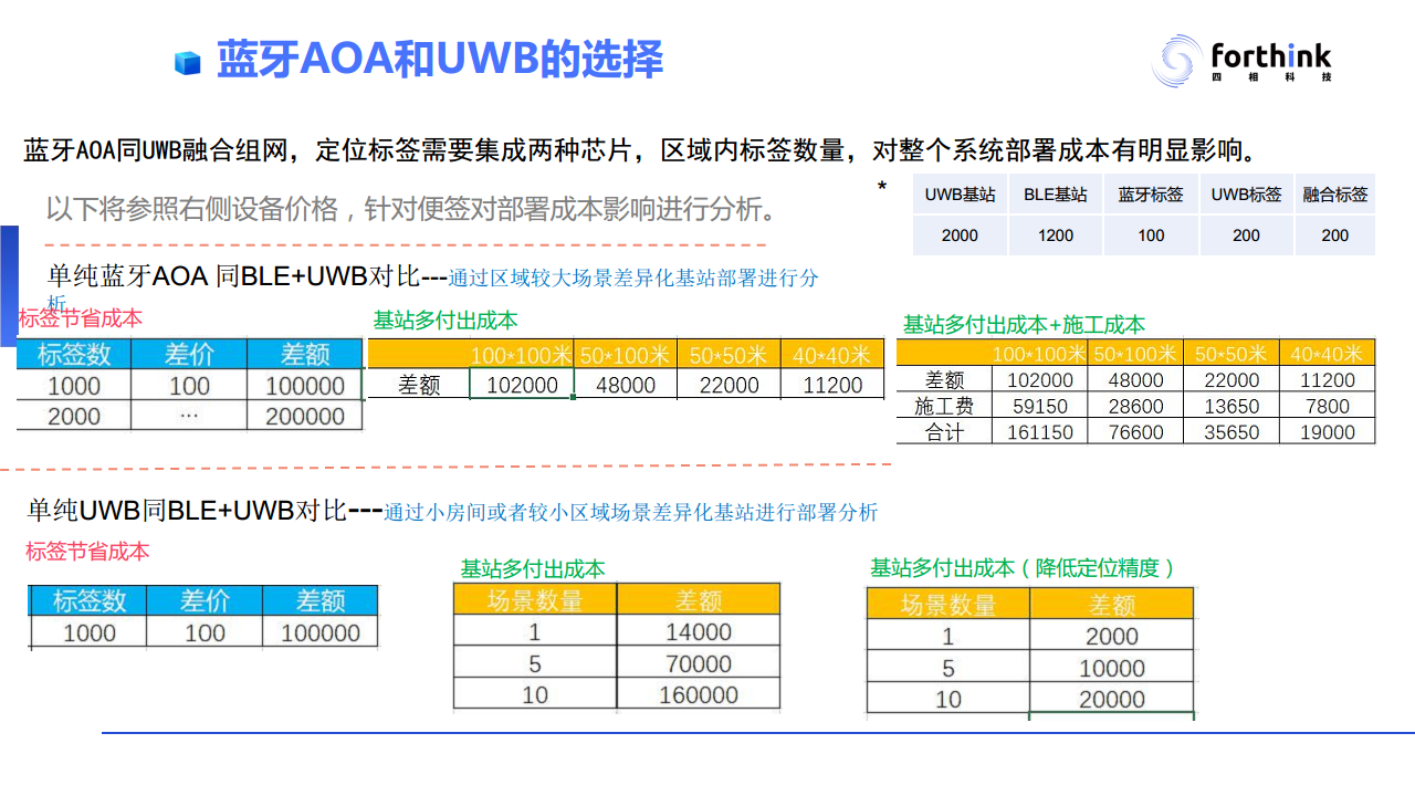 【UWB与蓝牙AoA高精度定位技术PPT】工业应用场景对于高精度定位技术的需求与应用案例分析图片