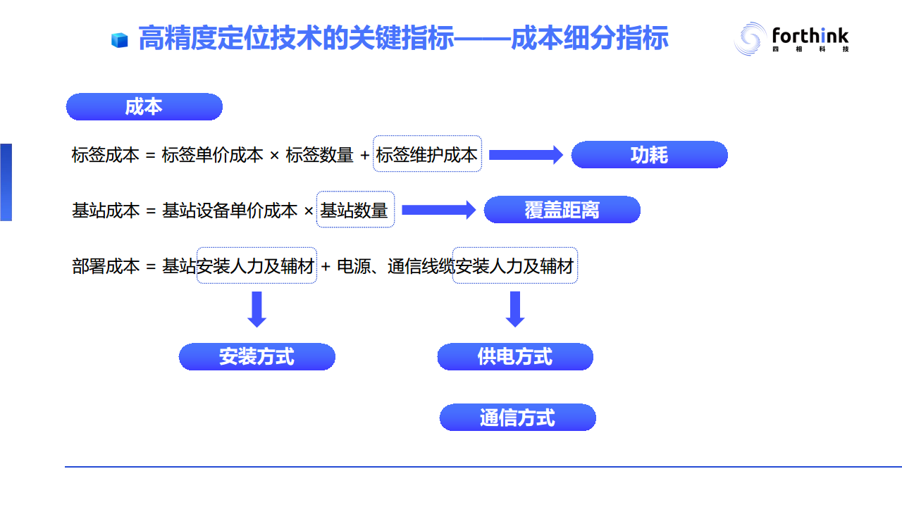 【UWB与蓝牙AoA高精度定位技术PPT】工业应用场景对于高精度定位技术的需求与应用案例分析图片