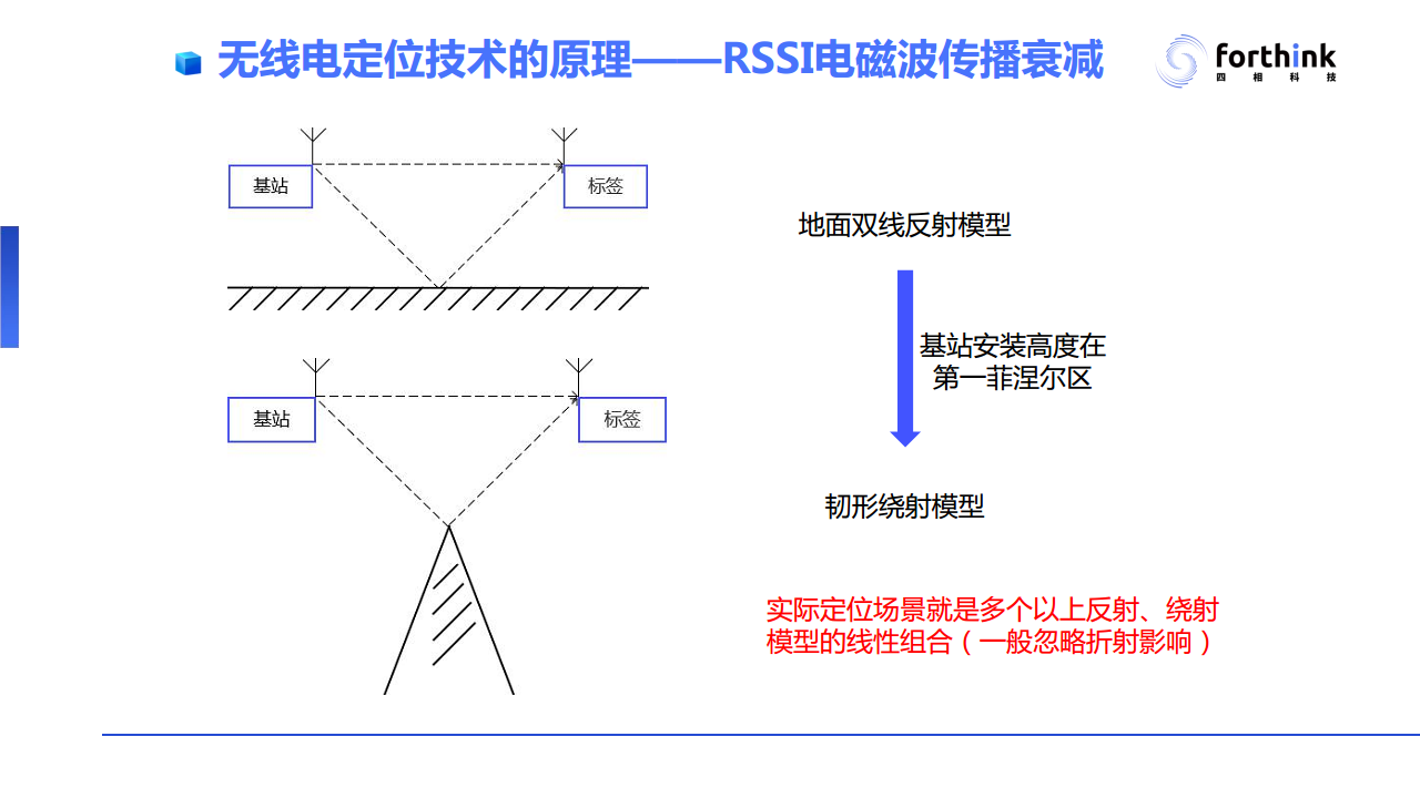 【UWB与蓝牙AoA高精度定位技术PPT】工业应用场景对于高精度定位技术的需求与应用案例分析图片